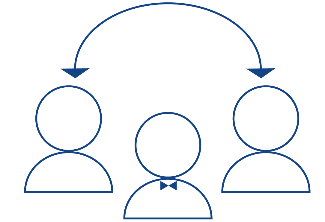 CUSTOMER RELATIONSHIP MANAGEMENT